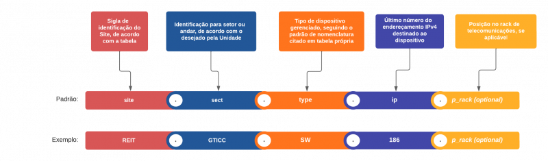 Arquivo:Name pattern.png
