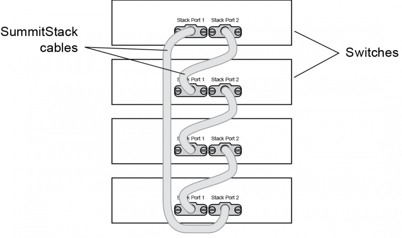 Arquivo:Stacking.png